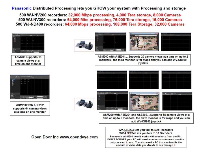 images/stories/docs/misc/Open Door Presentation October 2015.pdf